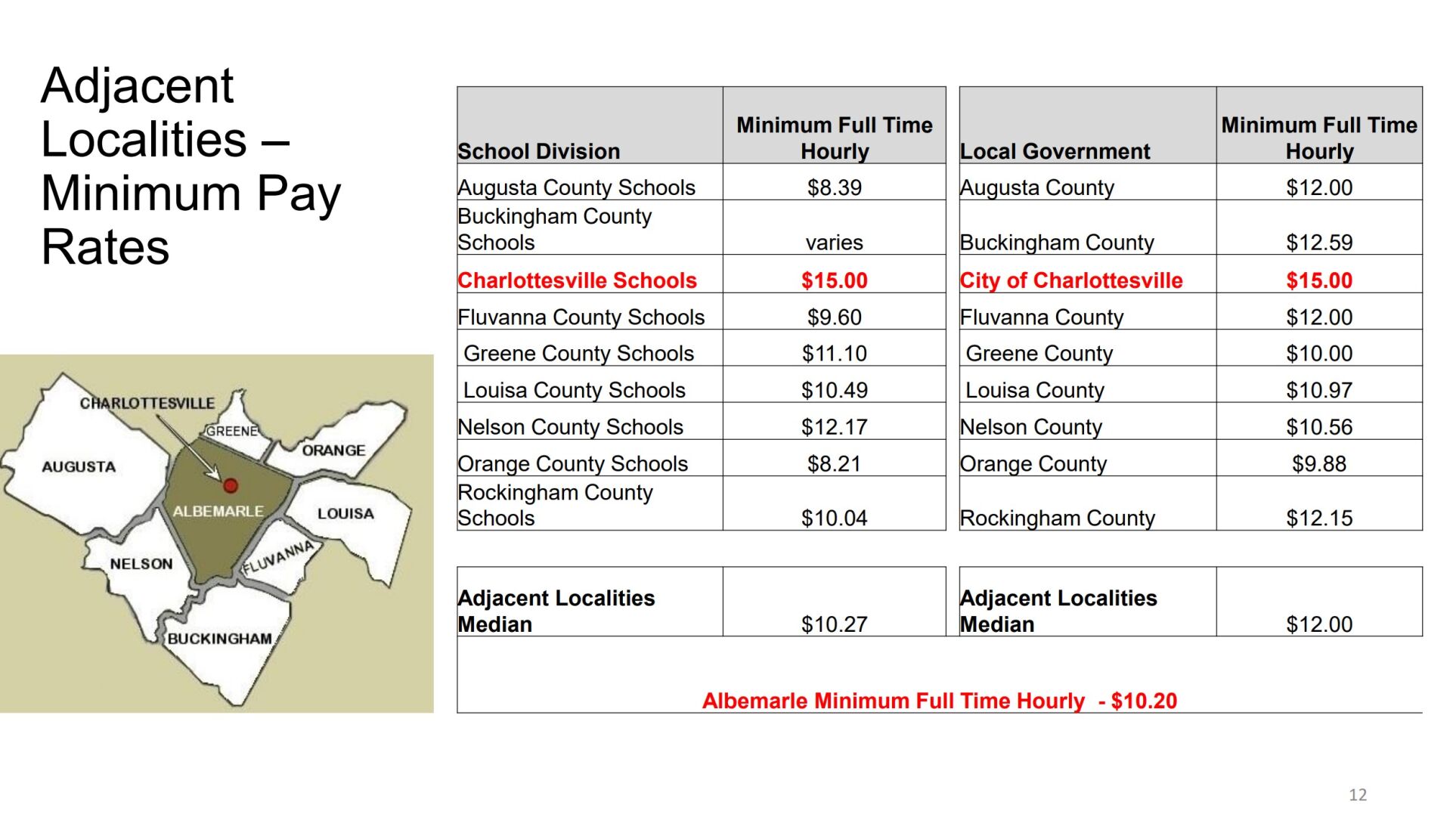 Staff pay comparison